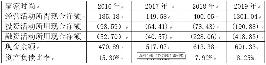 赢家时尚集团股票,赢家时尚2019年市场占有率