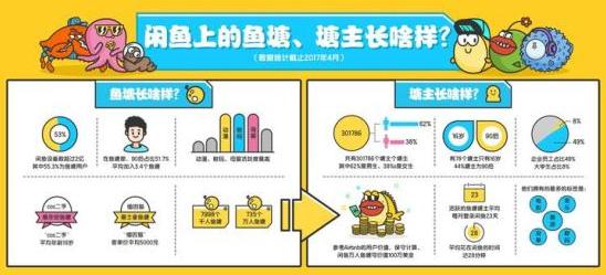 闲鱼搜索怎么才能排名靠前,闲鱼排名突然降低了怎么办