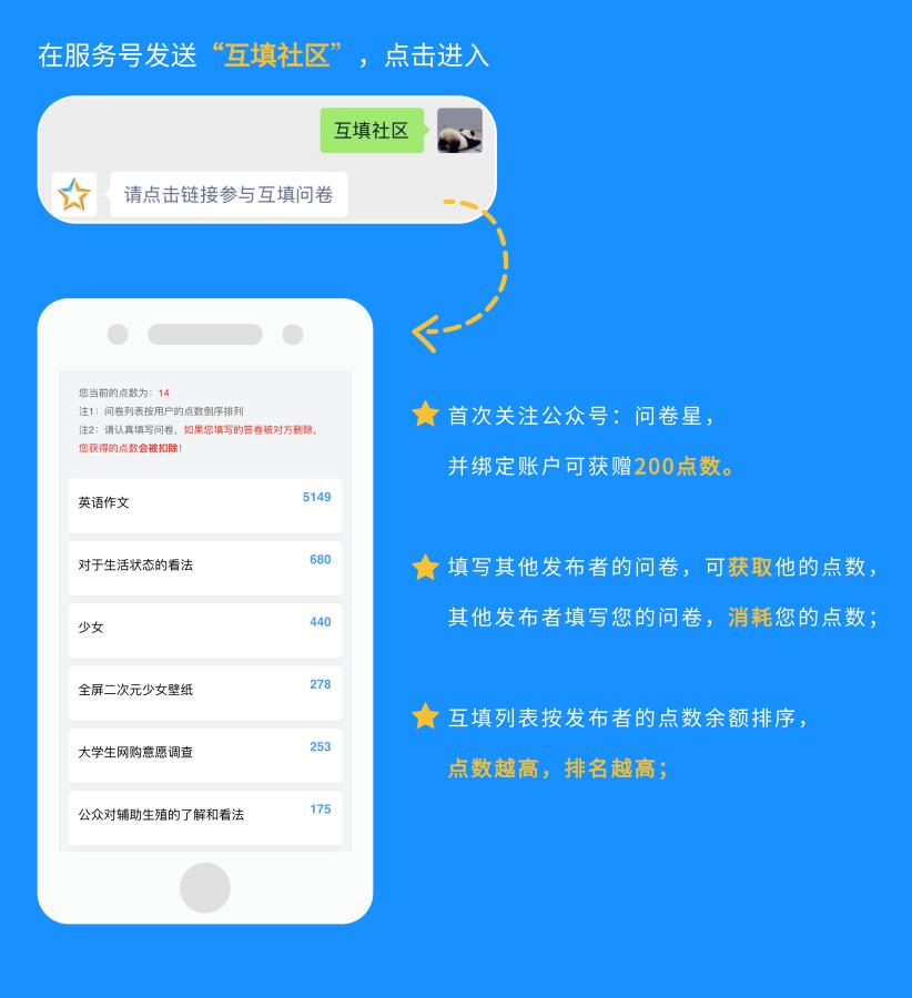 这4种问卷收集方法，比看《赘婿》更上头