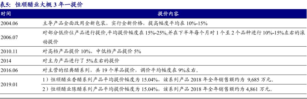 恒顺醋业潜力大吗,恒顺醋业为什么跌这么多