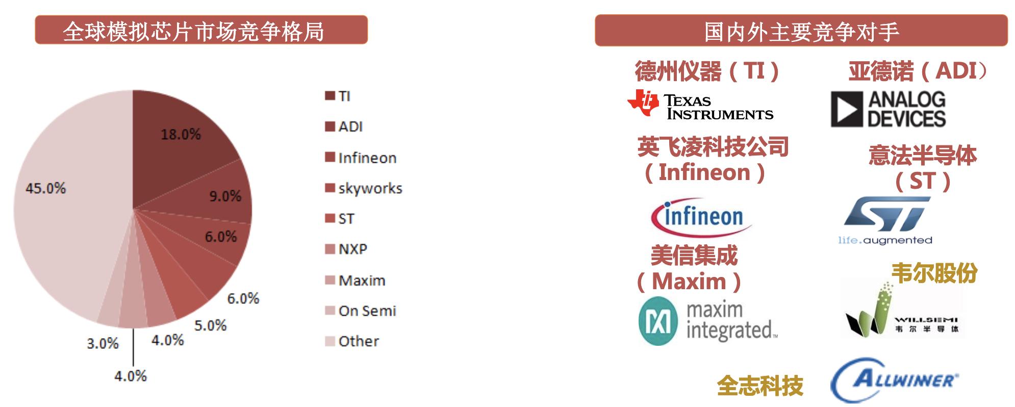 射频芯片行业龙头,行业深度研究报告半导体