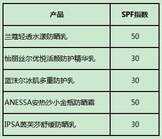 温和保湿防护乳,清爽高倍防护乳