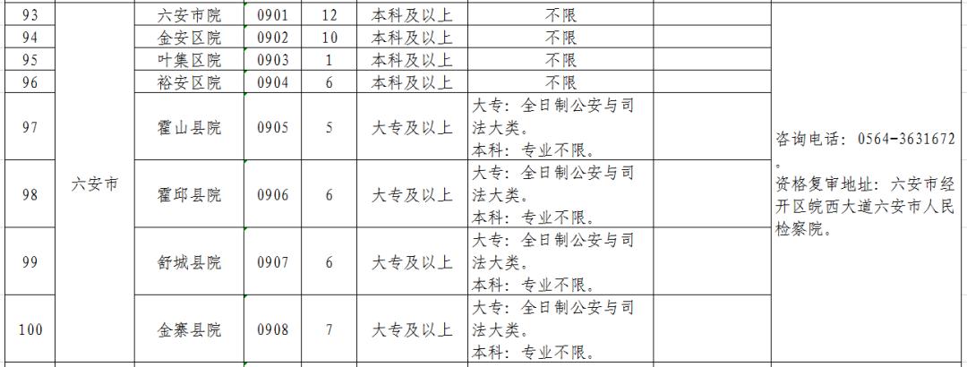 安徽省检察机关2019年公开招聘聘用制书记员公告（附职位表）