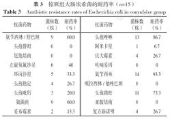 儿童尿路感染合并肠道感染,儿童泌尿系感染会不会有蛋白尿