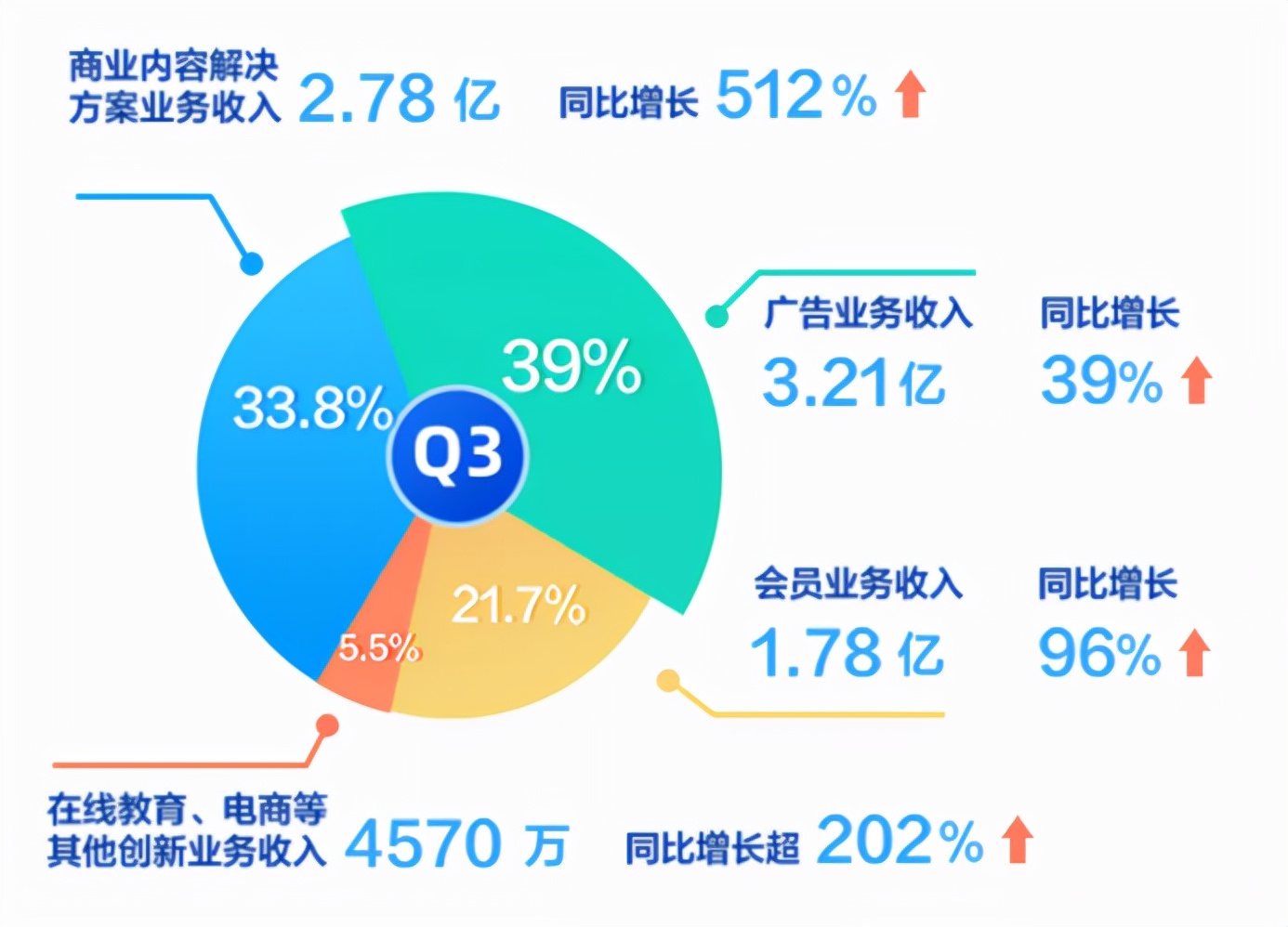 旧知乎已死，新知乎当立