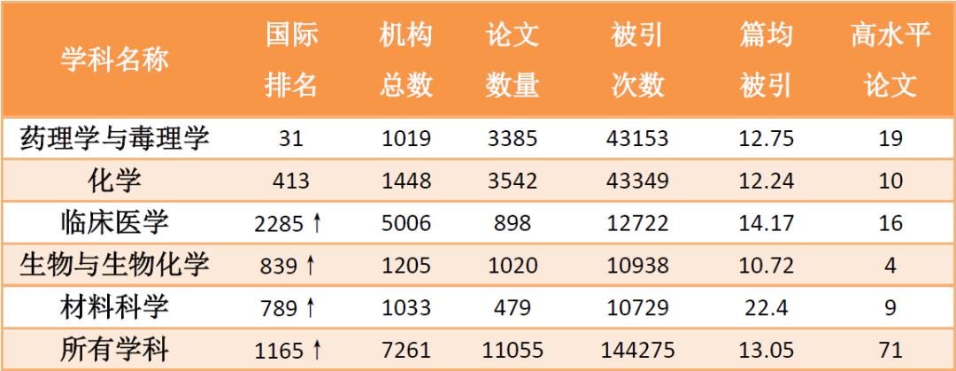南京“最美”大学之一:占地2100余亩,走出10位院士,央视频频关注!