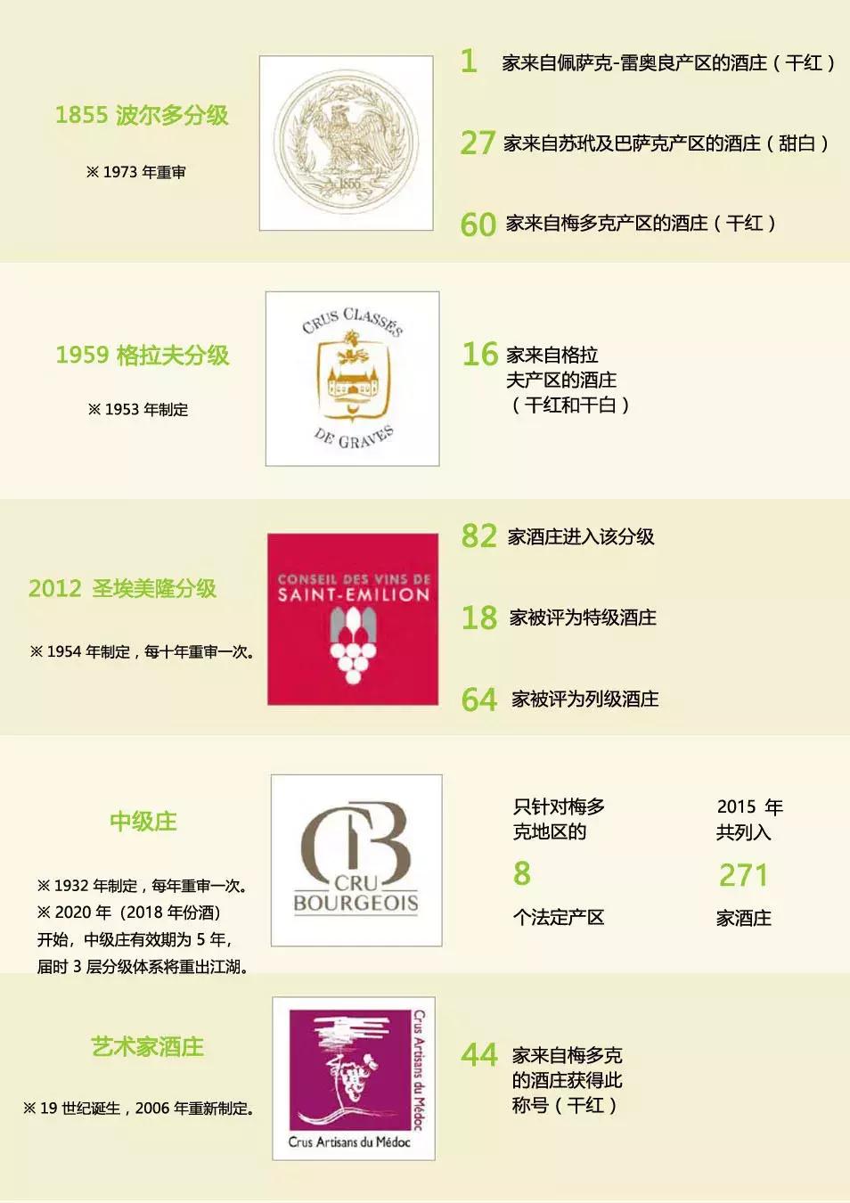 法国波尔多葡萄酒,简单如123456789