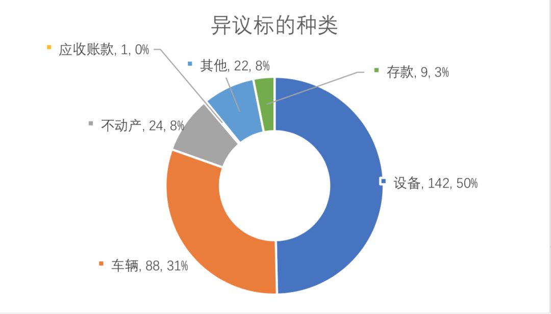 汽车融资租赁公司财务风险,融资租赁汽车有哪些风险点