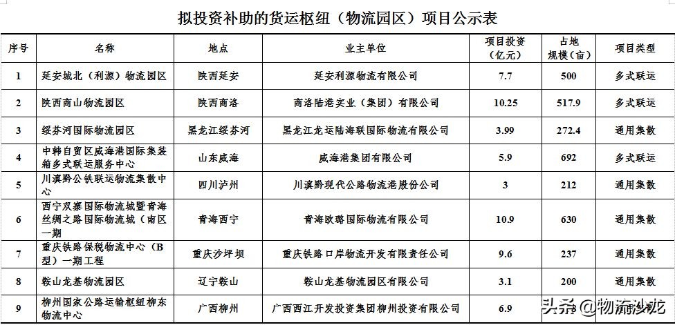 顺丰同城最新事件,韵达申通中通圆通京东顺丰比较