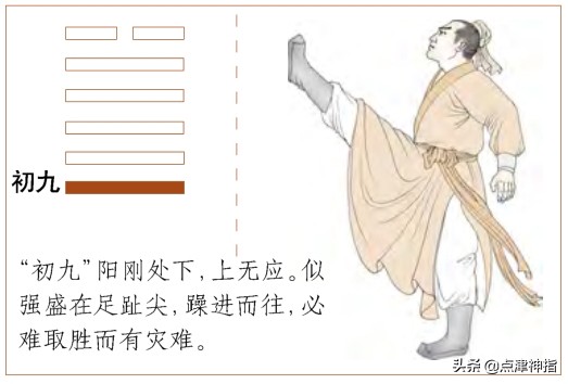 下乾上巽变卦下乾上坎,下乾上巽什么卦象