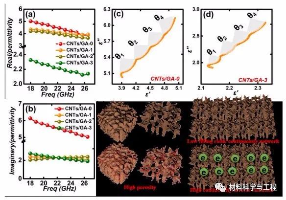 新型碳纳米管石墨烯气凝胶,纳米石墨烯量子气凝胶