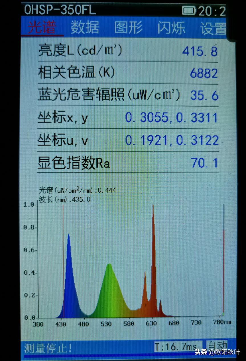屏幕频闪和蓝光哪个危害大,频闪和蓝光哪个伤害更大一些