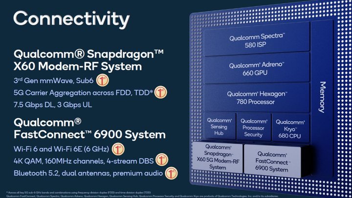 高通骁龙888soc的成本价多少,骁龙888是soc吗