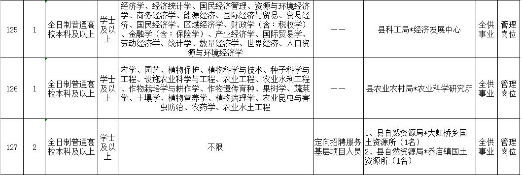 2021武陟县教师招聘公告,2019年焦作武陟县在编教师招聘
