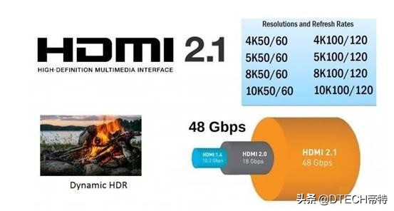 18gbpshdmi2.1能玩ps5吗,hdmi2.1横评