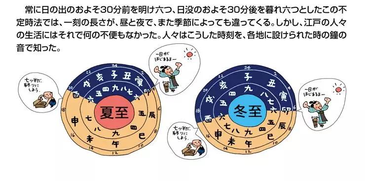 日本江户时代有多可怕,日本人看江户时代