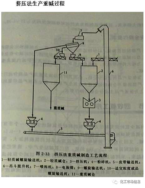 纯碱2019年终总结