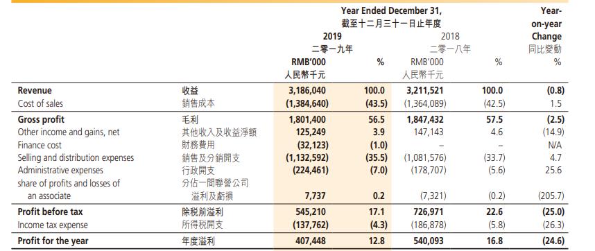 周黑鸭店铺不发货,周黑鸭都是直营店铺吗