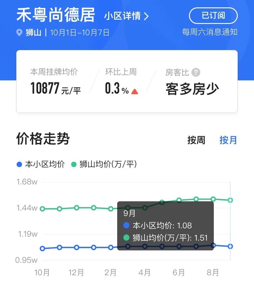 2021年佛山二手房成交量趋势,2022年佛山二手房成交量趋势