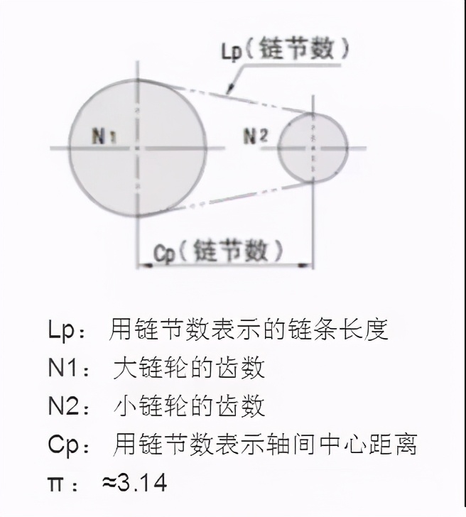 机械设计齿轮名称和尺寸关系,链条皮带齿轮哪种传动最好