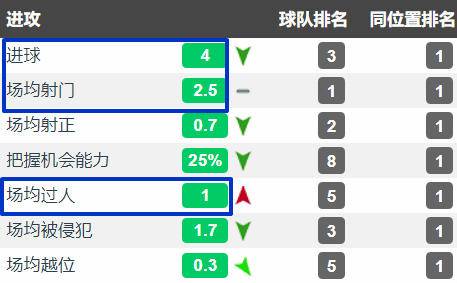 马竞7号若昂菲利克斯,若昂菲利克斯马竞庆祝动作