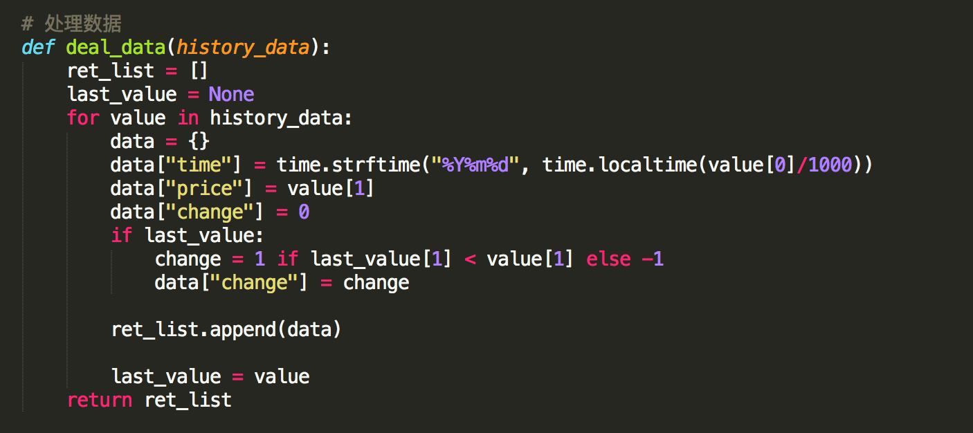 分析基金历史净值走势图,2021年大成基金090006净值