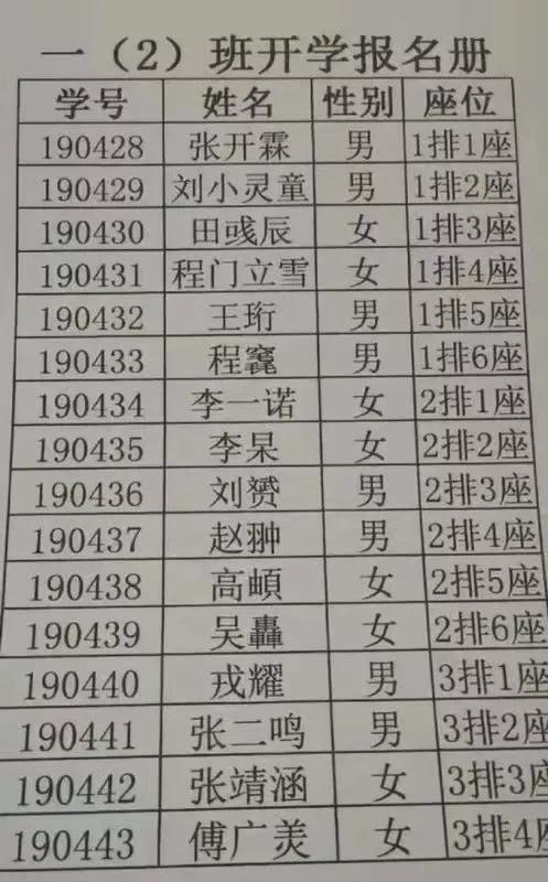 又到老师龇牙咧嘴读名字的时候了!16个学生名,8个生僻字