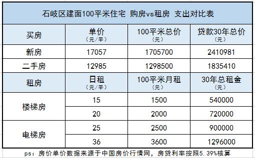 中山租房价格一览表最新,中山市中心城区租房价格