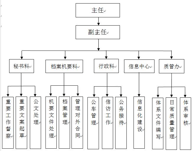 办公室主任能力不行怎么办,做办公室主任遇到的困难