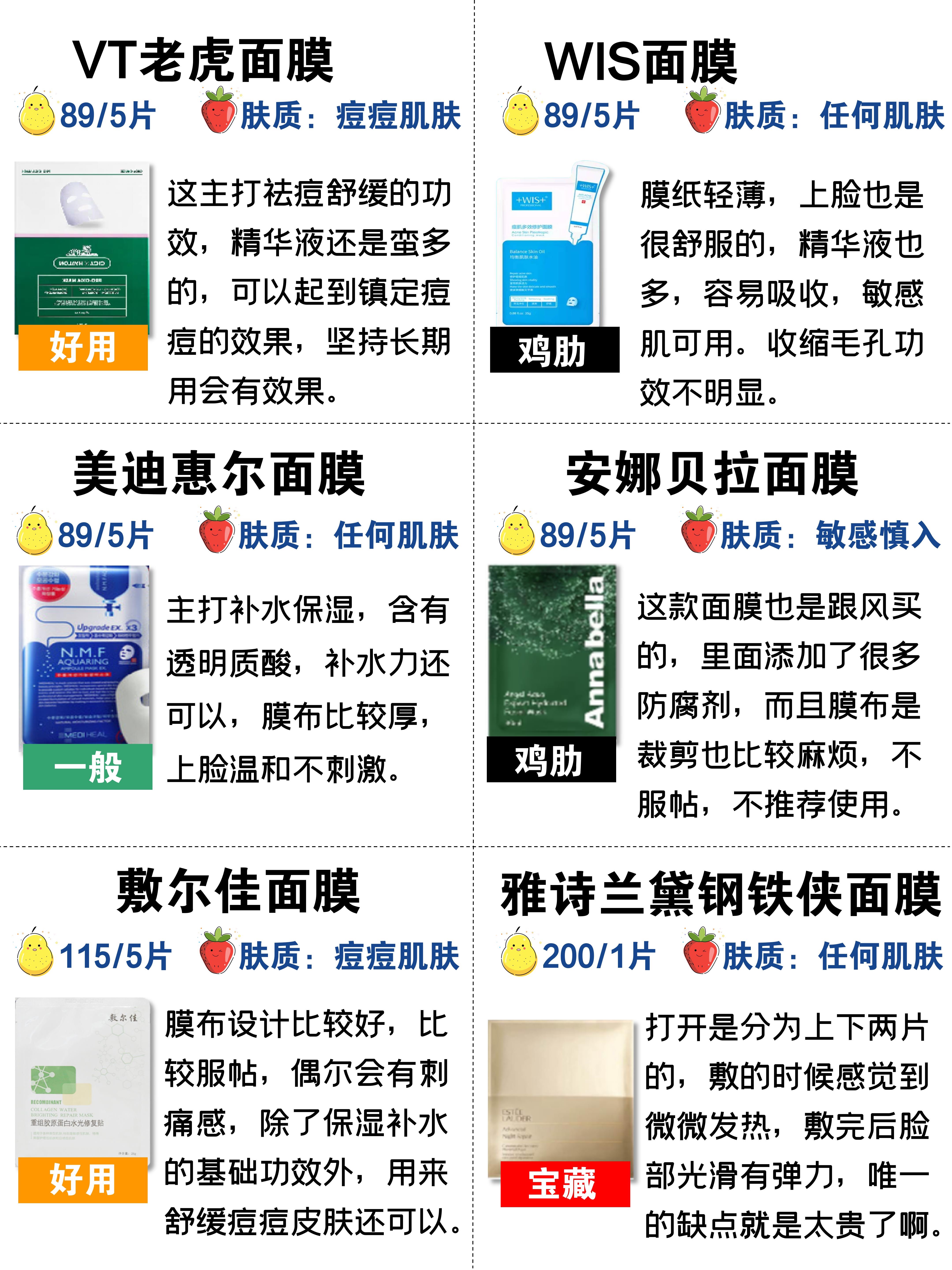 平价面膜排行榜前十名痘肌,面膜排行榜好用又平价的面膜种草