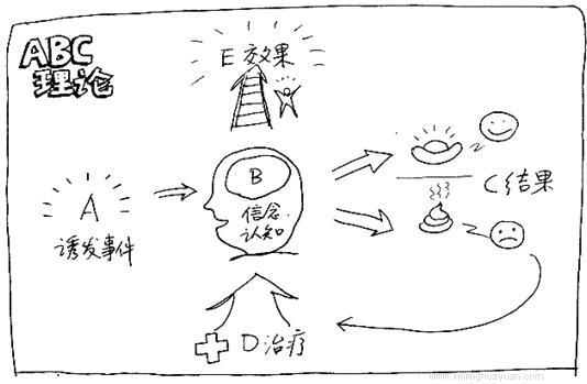 怎么摆脱悲伤的情绪,如何摆脱悲伤
