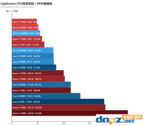 lightroom需要电脑什么配置,lightroom配什么电脑好