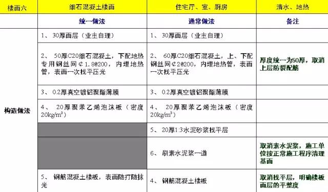 万科全套标准化做法图册,万科统一标准封阳台
