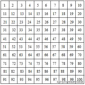 第二单元测试卷五年级数学人教版,一线名师五年级数学第五单元试卷