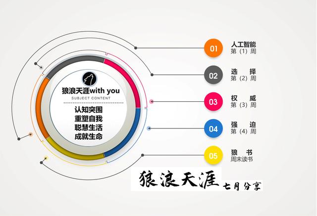 压力转化,压力转化为动力是最大的进步