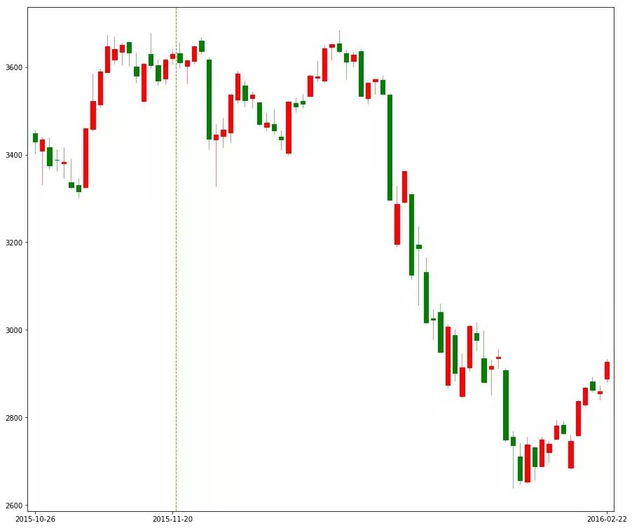 从k线走势判断主力意图,从历史中总结规律