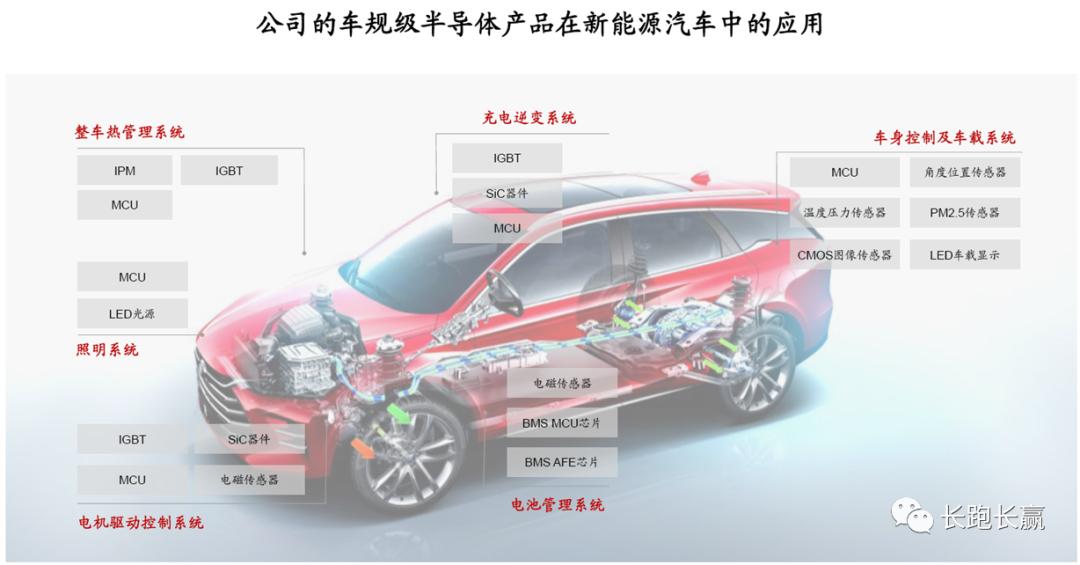 比亚迪半导体最新消息,比亚迪半导体项目