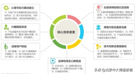 北京中大博睿教育培训靠谱吗,博睿教育优缺点