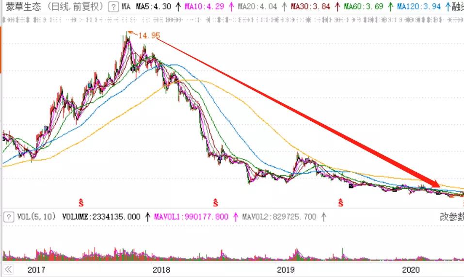 沙尘暴影响哪些股票,沙尘暴受益股票有哪些