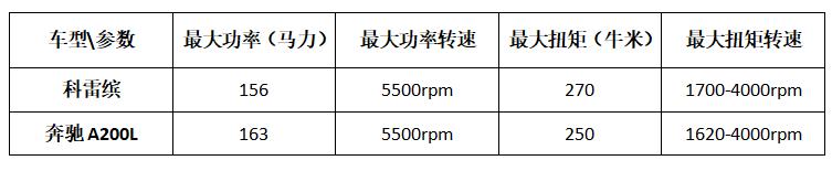 科雷缤试驾视频,科雷缤深度评测