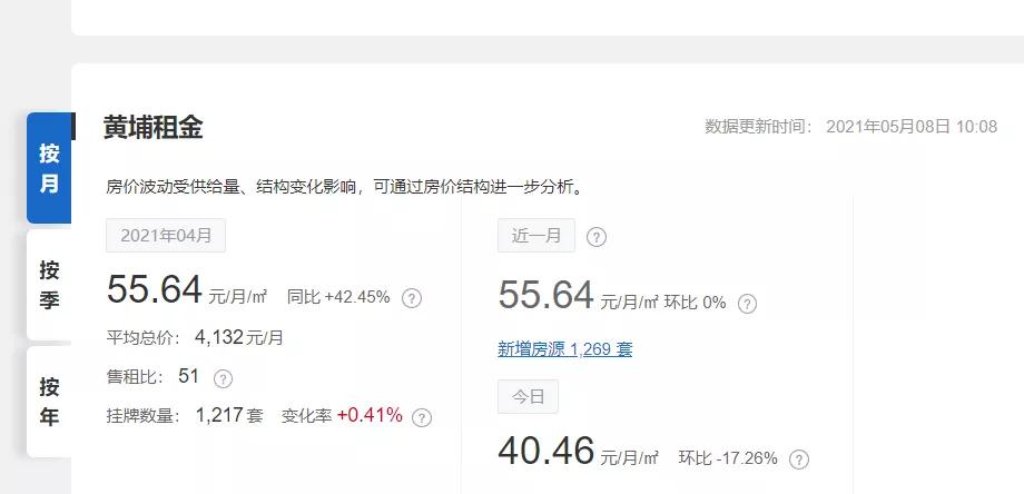 黄埔打工人租房图鉴:2019—2021年租房实录