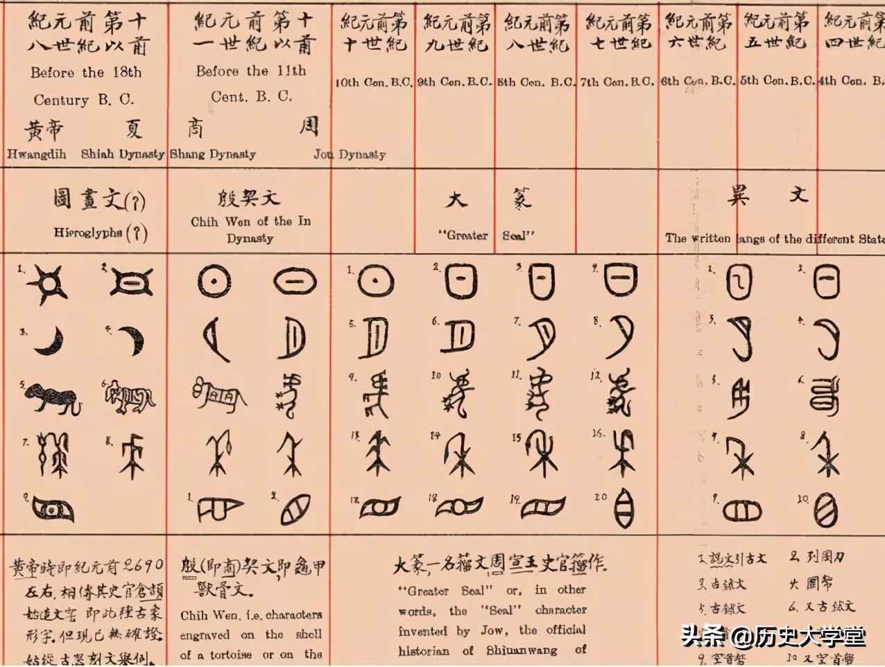 汉语和什么语言是一个语系,汉语和英语分别是什么语系