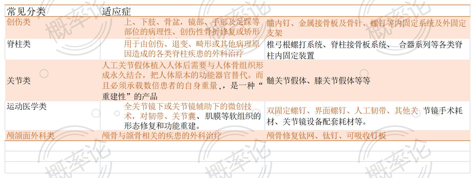 鍥藉楠ㄧ鑰楁潗鍙戝睍杩涚▼,涓浗楠ㄧ鑰楁潗琛屼笟鍙戝睍鍓嶆櫙