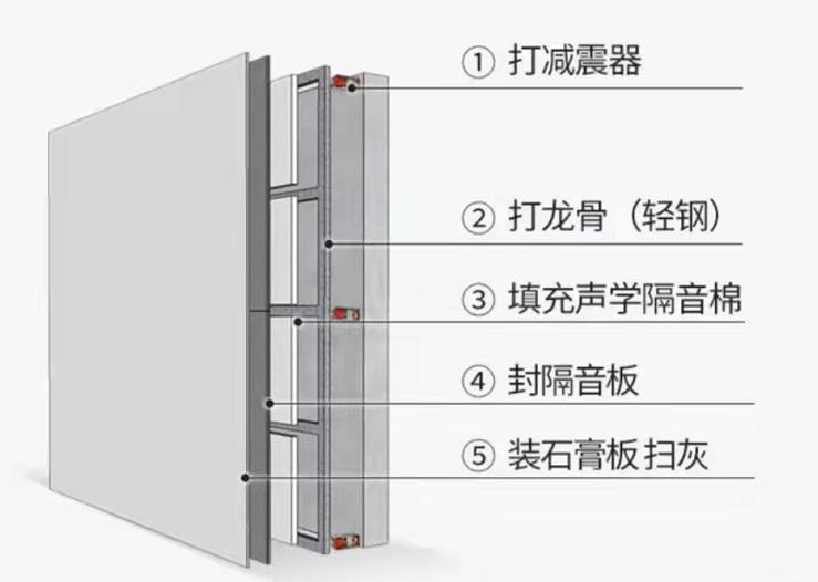 楼上噪音扰民用震楼器报复,楼上噪音用震楼器犯不犯法