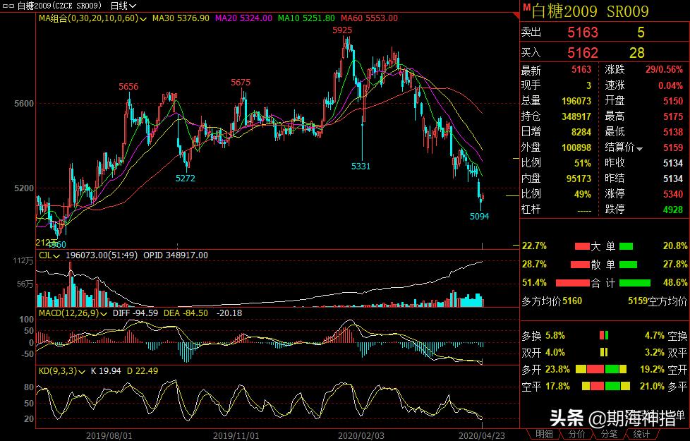 4月18日期货夜盘最新走势分析,4月28日期货晚评