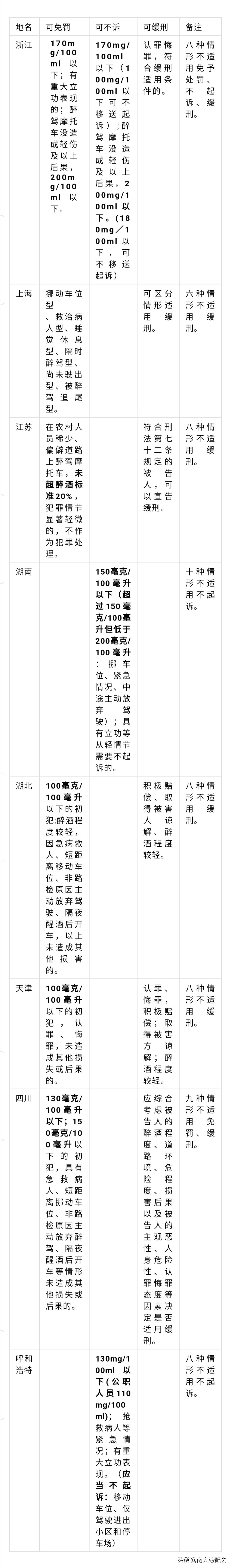 河北省醉驾的不起诉免罚缓刑标准,醉驾的不起诉免罚缓刑标准