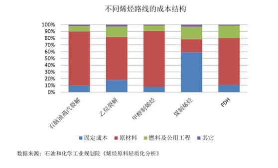 宝丰能源为什么突然大涨,宝丰能源重大投资多晶硅
