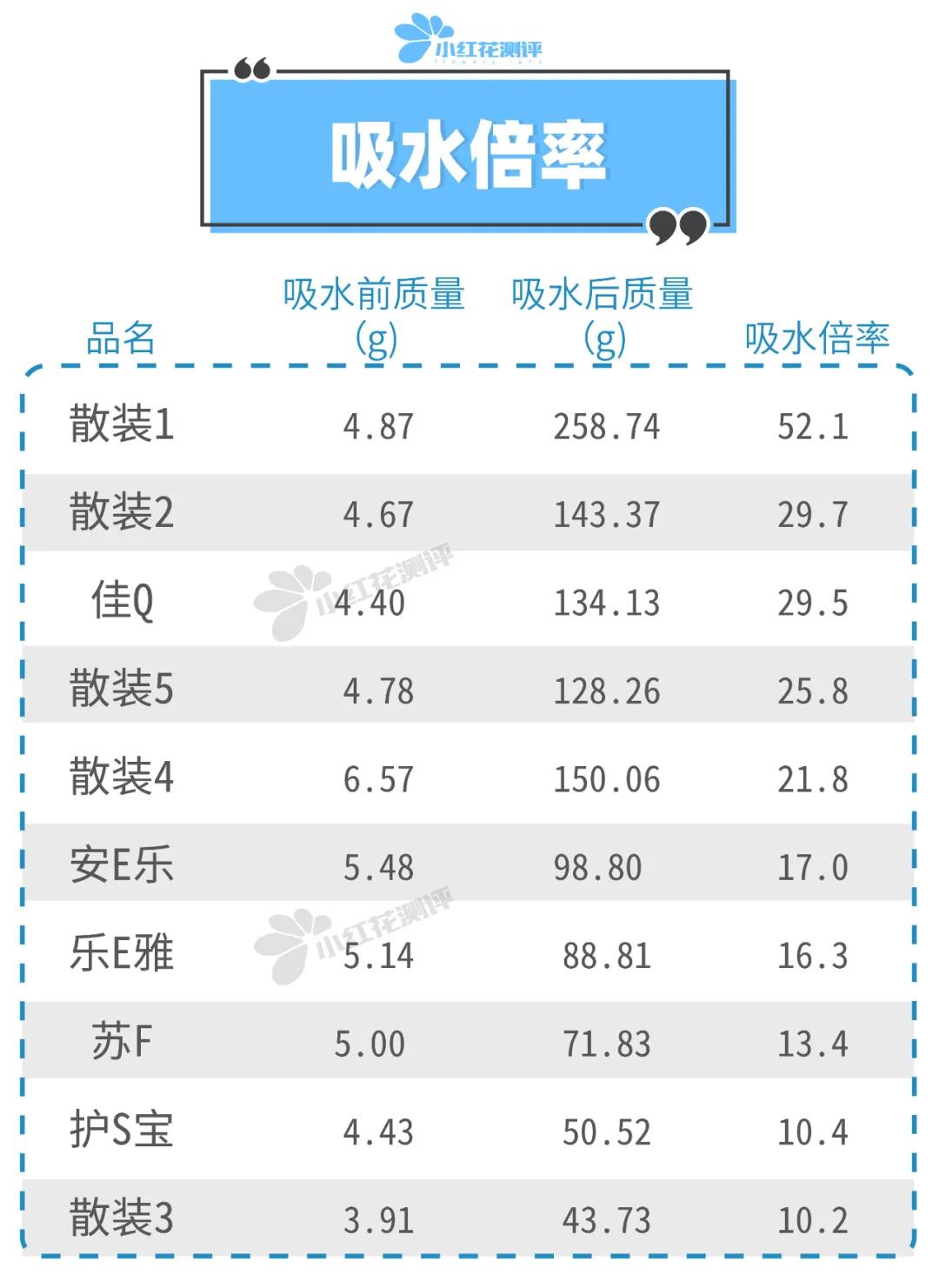 散装品牌卫生巾,便宜好用杂牌卫生巾