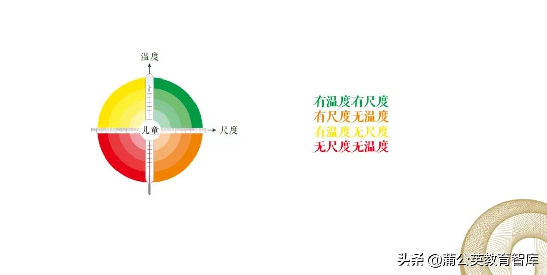 惩戒有尺度教育有温度,教育的温度与尺度