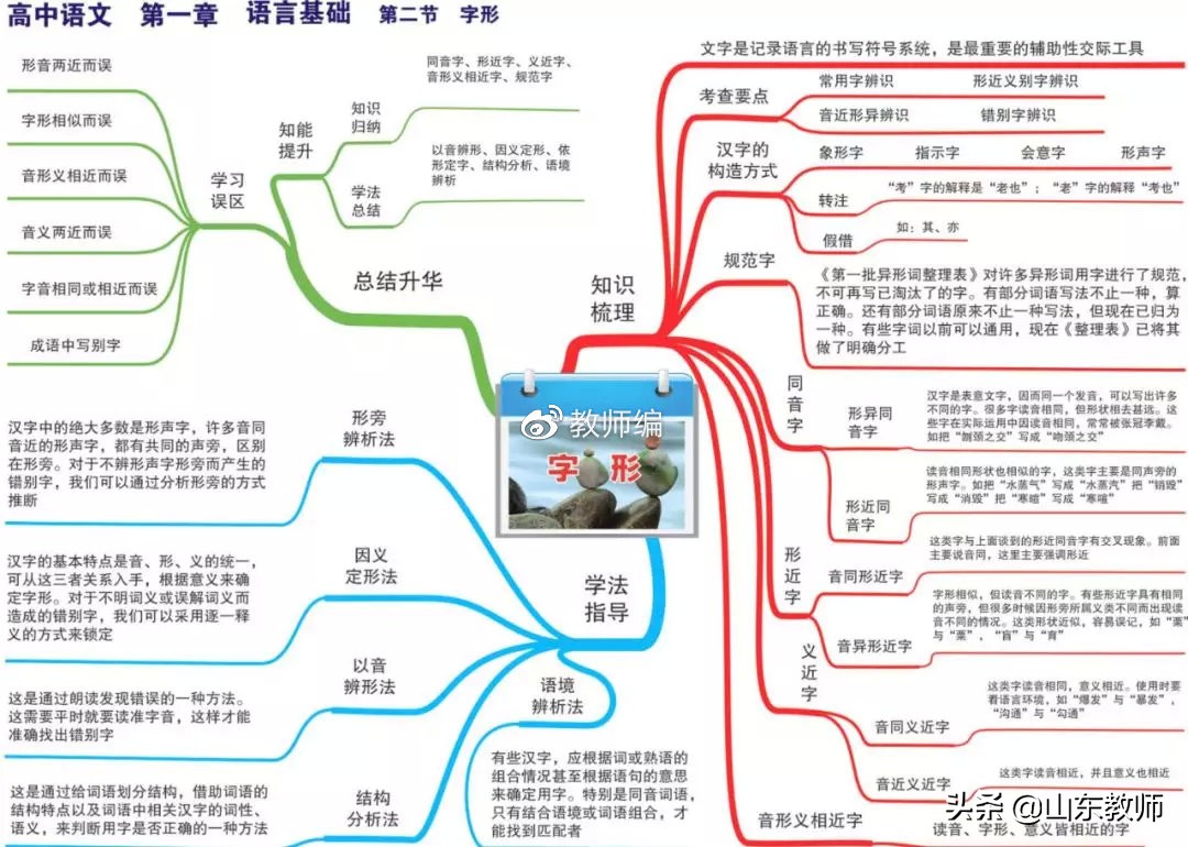 语文思维导图图片大全第19课,三年级下册语文燕子的思维导图